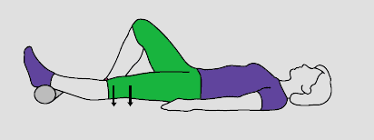 Contracția cvadricepsului cu genunchiul întins – exercițiu pentru stabilitatea genunchiului